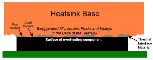 Thermal Paste Diagram