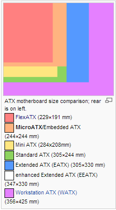 Form Factor Diagram