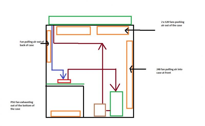 Simple Loop Plan